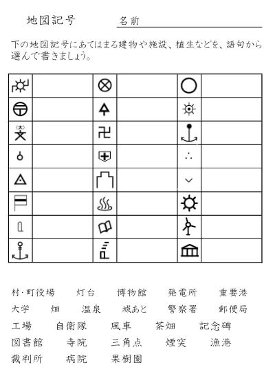 八方位 問題|無料配布プリント 地図記号・縮尺 ＜ふたばプリント（社会）＞